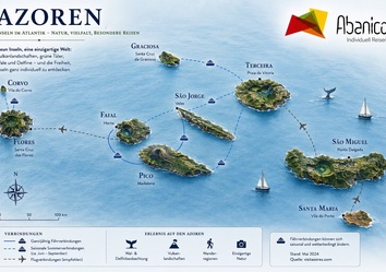 Übersichtskarte der Azoren mit den Inseln São Miguel, Santa Maria, Terceira, Graciosa, São Jorge, Pico, Faial, Flores und Corvo sowie Fähr- und Flugverbindungen zwischen den Inseln.